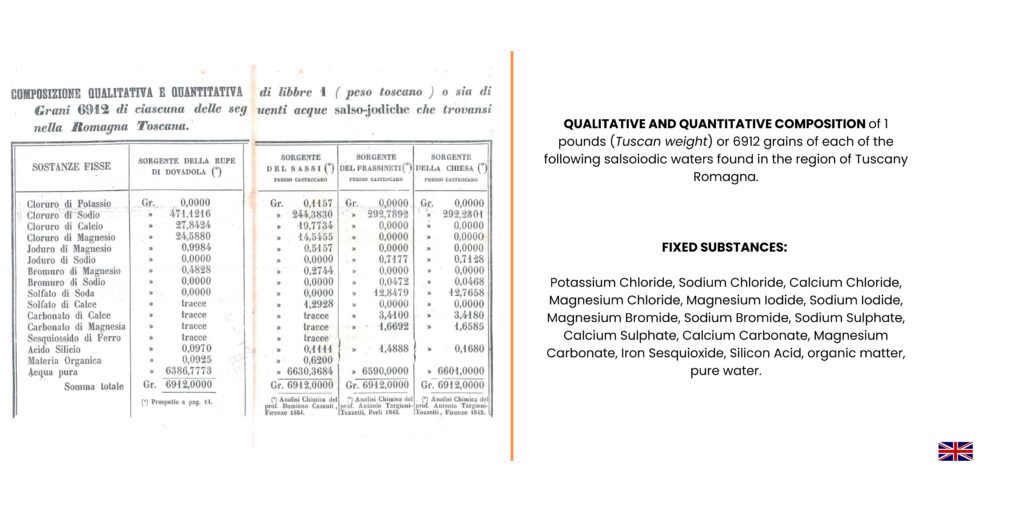 salty water composition1